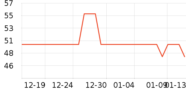 ÿ��ʱ����/������ʷ�۸�