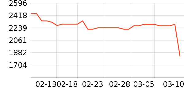 ��Ϊ·����/è/���������ʷ�۸�