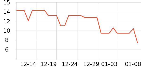 �G�㶹��/�߲˸���ʷ�۸�