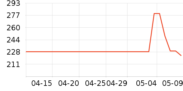 ɽɽ������װ/����/������ʷ�۸�