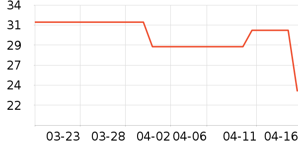 �������ֶ�������ʷ�۸�