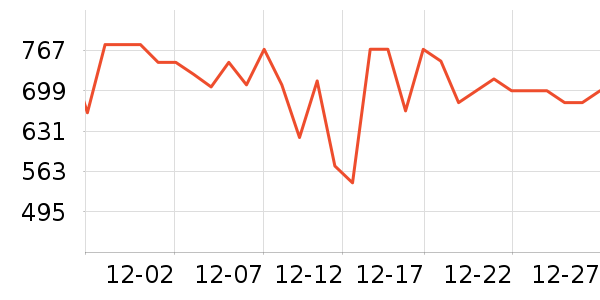 ���ռ�����洢��ʷ�۸�