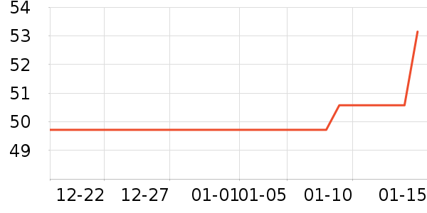 ������������ʷ�۸�