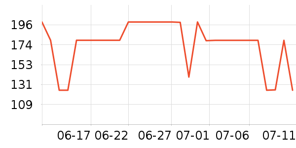 С������ͷ��ʷ�۸�