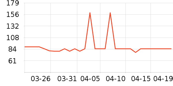 ����жױ��ʷ�۸�