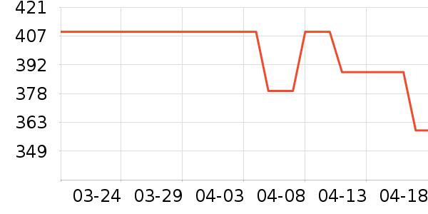 �߶�����ɢ������ʷ�۸�