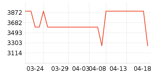 ����ƽ�������ʷ�۸�