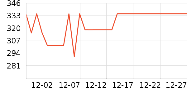 WAHL��������ʷ�۸�