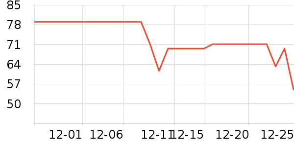 �������Ӽ���ʷ�۸�