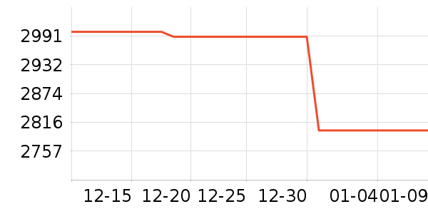 ����ƽ�������ʷ�۸�