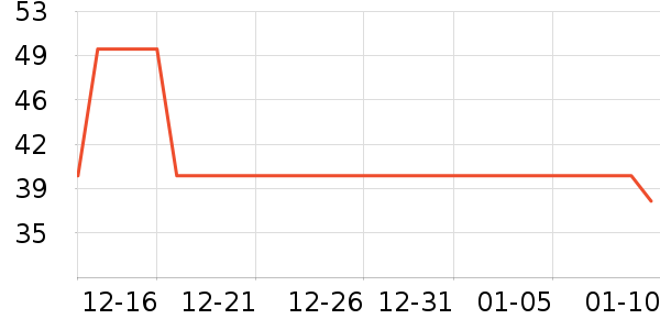 ÿ��ʱ����/������ʷ�۸�