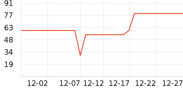 ̽�ػ����װ��ʷ�۸�
