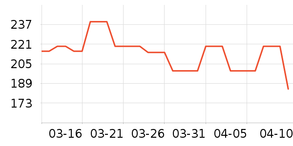 Keep������е��ʷ�۸�