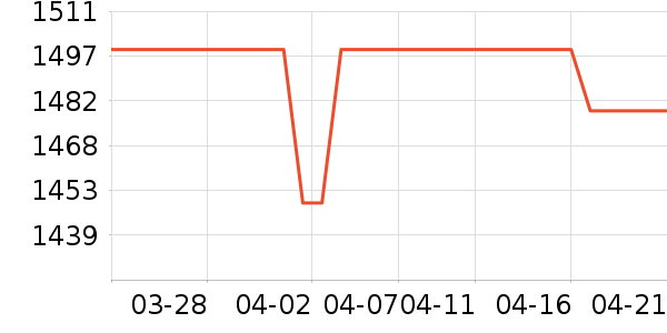 ����ϴ�»���ʷ�۸�