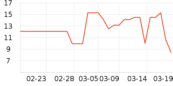 ����������������ʷ�۸�