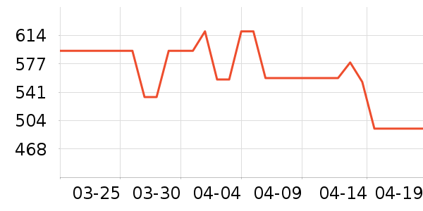 ��ҹ��������ʷ�۸�