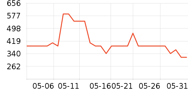 ������Ӥ��Ӫ����ʷ�۸�