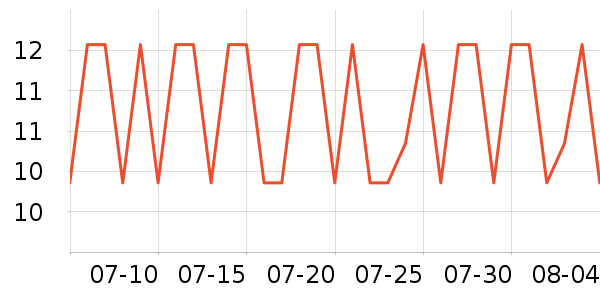 ��������/����ʷ�۸�