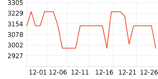 �������ֱ���ʷ�۸�