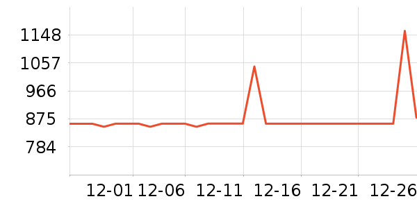 ȫ������������ʷ�۸�