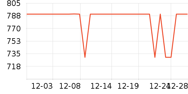 COSMIC SPECULATION��Ʒ�����ʷ�۸�