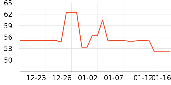 ����������ʷ�۸�