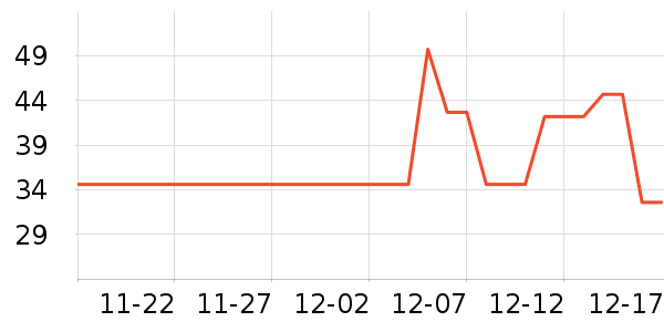 ��ֻ������ʷ�۸�