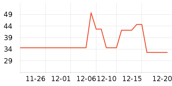 ��ֻ������/������ʷ�۸�