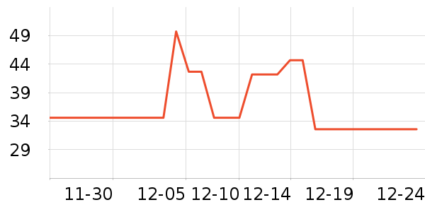 ��ֻ������/������ʷ�۸�