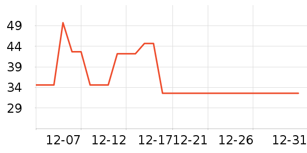 ��ֻ������/������ʷ�۸�