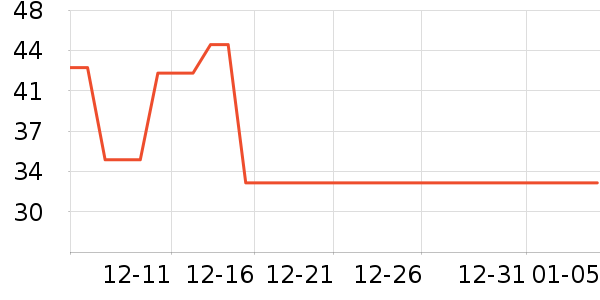 ��ֻ������/������ʷ�۸�