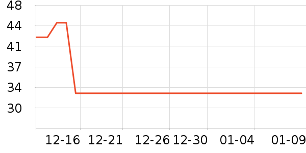 ��ֻ������/������ʷ�۸�