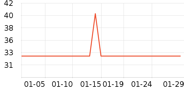 ��ֻ������/������ʷ�۸�