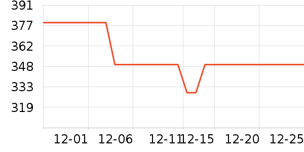 ������������������ʷ�۸�