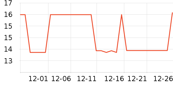 ������˹�˶�������ʷ�۸�