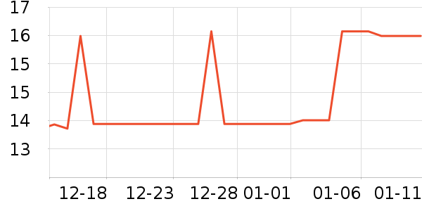 ������˹�˶�������ʷ�۸�