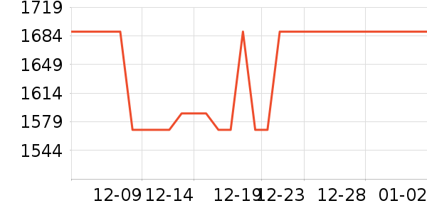 Beats����������ʷ�۸�