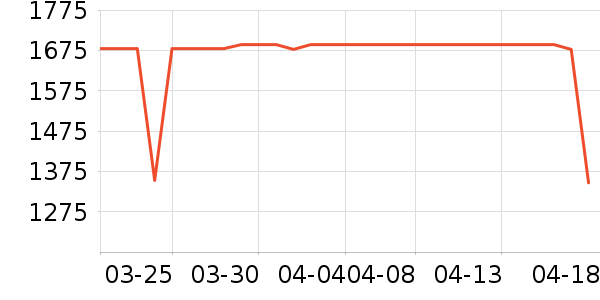 Beats����������ʷ�۸�