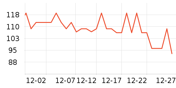 ŵ�����������/DHA ��ʷ�۸�