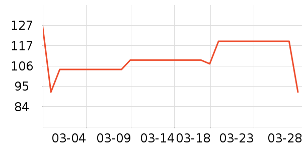 ����������Ӫ��������ʷ�۸�