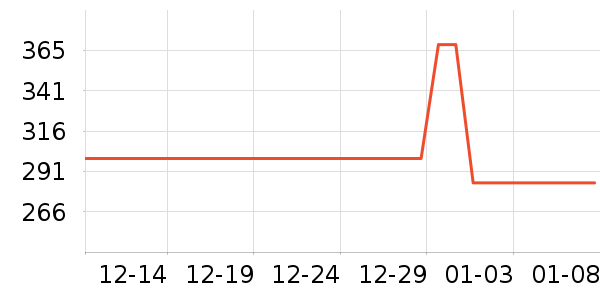 ���Ħ�г��������ʷ�۸�