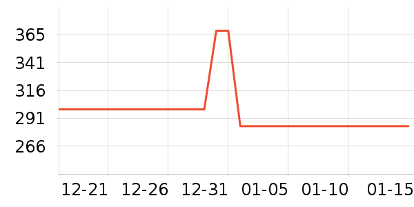 ���Ħ�г��������ʷ�۸�