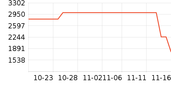 ;��Ůʿ���а���ʷ�۸�