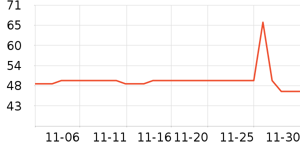 �ŵ�Ħ�г�ͷ����ʷ�۸�