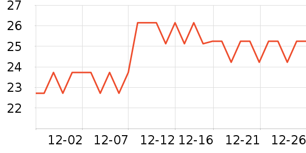 ����ʿ��ײ/����С����ʷ�۸�