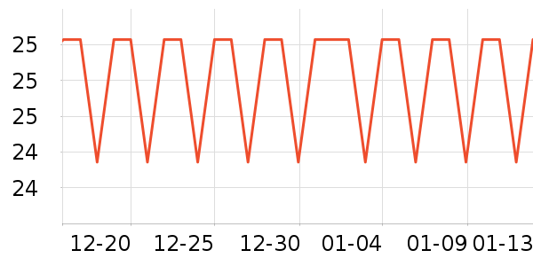 ����ʿ��ײ/����С����ʷ�۸�