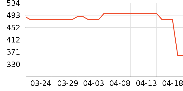 352������������ʷ�۸�