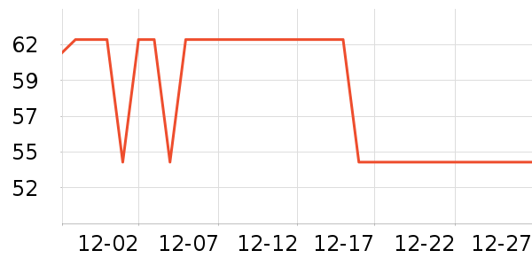 �������˶�װ��ʷ�۸�