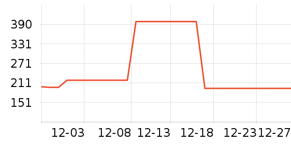 өʯ����ͷ��ʷ�۸�