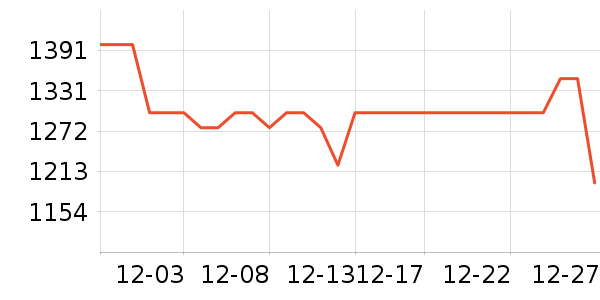 ��Ϊƽ�������ʷ�۸�